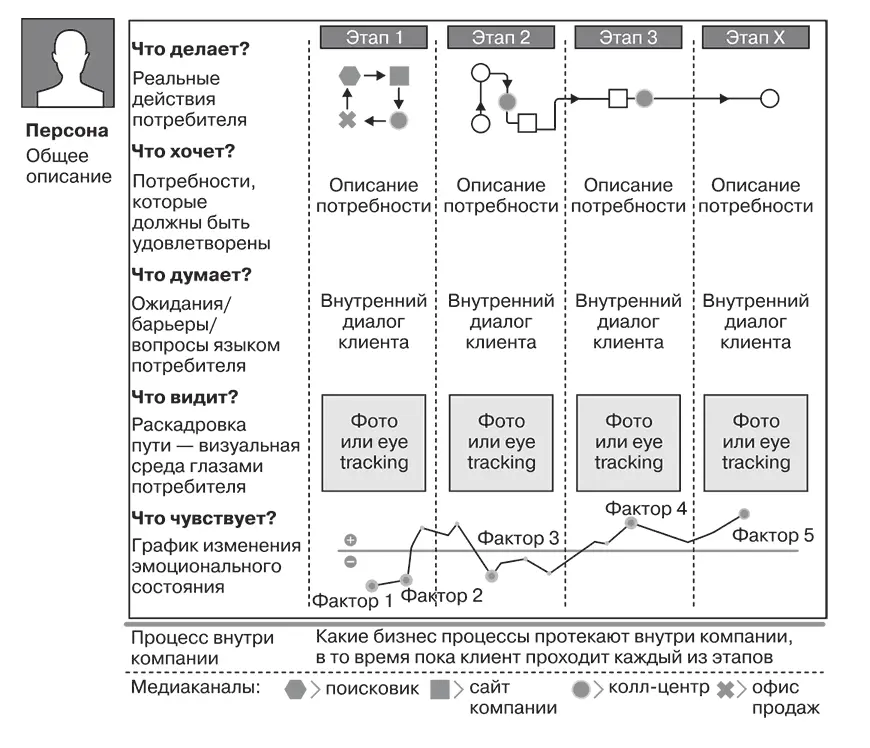 Именно поэтому мы и заключаем что корпоративные маркетологи единственные - фото 11