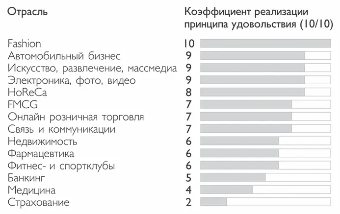 Останавливаться на лидерах мы не станем О них и так часто пишут Вот только их - фото 12
