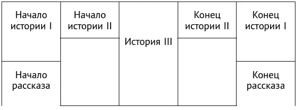 Рис 3Тройная спираль Милтона Эриксона Восприятие тройной спирали на глаз - фото 9
