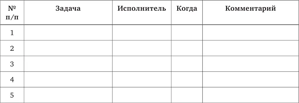 Сосредоточение Далеко не каждый маркетер и не каждая команда маркетинга - фото 1