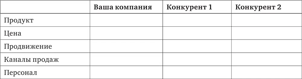 Затем каждый из участников должен по 10балльной шкале дать оценку своей - фото 3