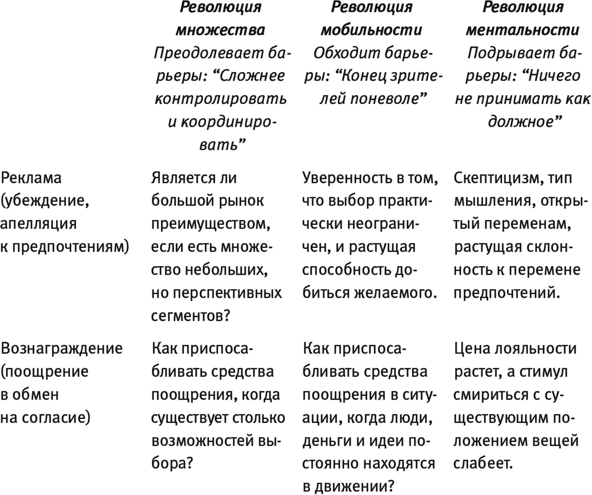 Как видно из таблицы три революции создают трудности для власти посредством - фото 3