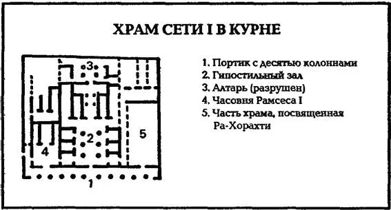 Внутри портика на цоколе высечены мужские и женские божества Нила приносящие в - фото 21
