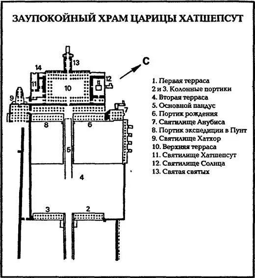 К первой террасе вела аллея длиной более километра Вдоль дороги стояли сфинксы - фото 22
