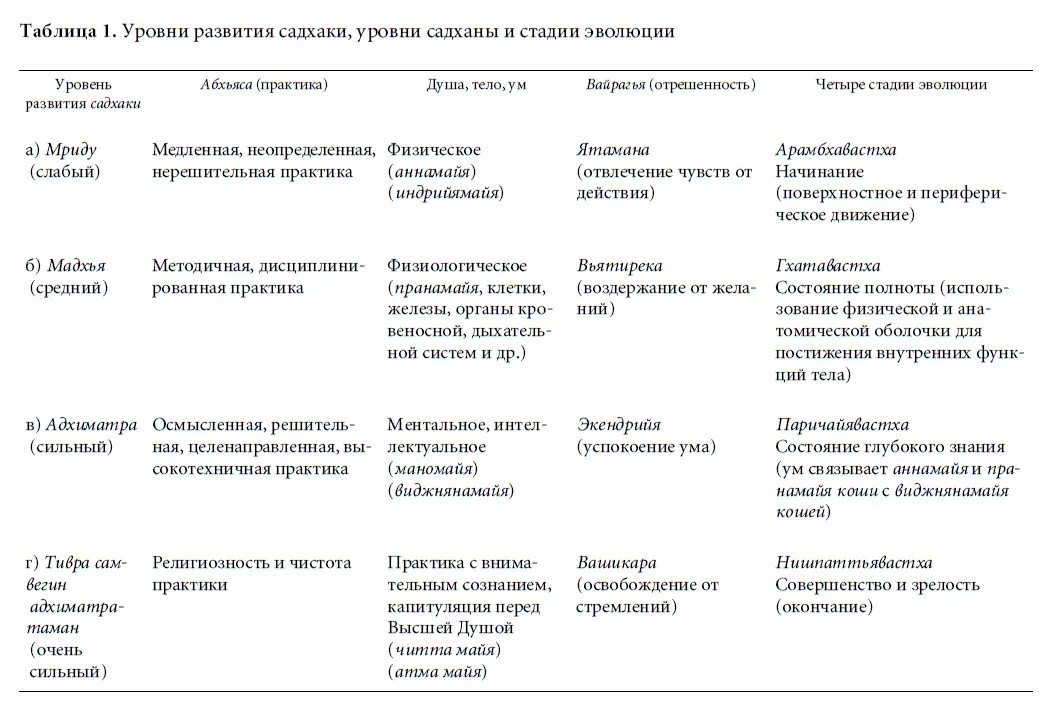 Воздействие практики и отрешенности Практика и отрешенность преобразуют - фото 3
