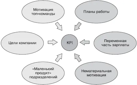Рис 21Функционирование системы оценки 1 Организация искусственная - фото 10