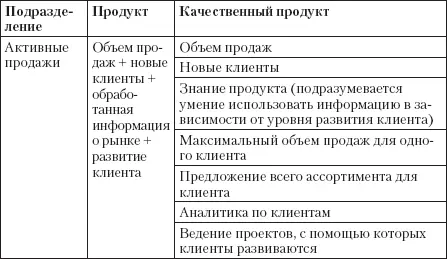 Теперь критерии оценки связаны с целями и спецификой работы каждого - фото 14