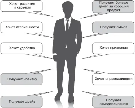Что получает среднестатистический сотрудник если задействована сила продукта - фото 3