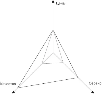Рис 13 Изменение качества продукта компании ЮНСЕН за семь лет Почему вы - фото 7