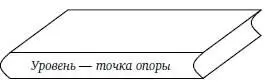 Найдете лучшие цены и наиболее подходящее время для заключения сделок - фото 3