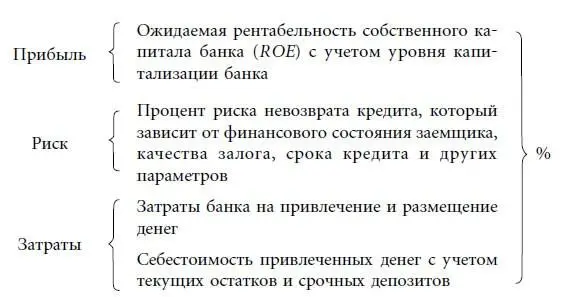 Источник httpwwwfederalreservegovreleasesz1Currentdatahtm Рисунок - фото 13