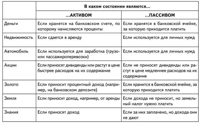 Конечно же список активов и пассивов можно продолжить но я оставлю эту - фото 15