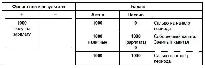 Если следующим шагом человек взял кредит то мы увидим такие преобразования И - фото 16
