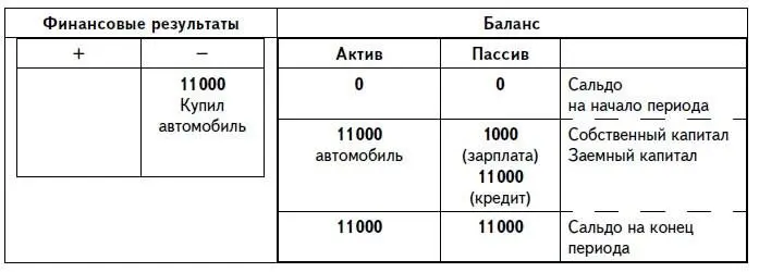 Для сравнения посмотрим на схожие примеры деятельности предприятия и - фото 18