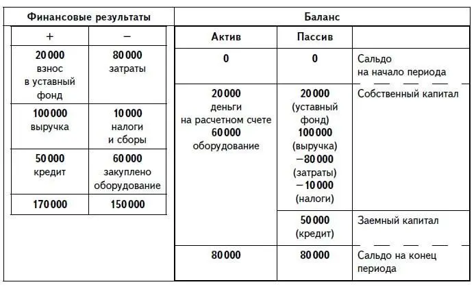 Государство Так будет выглядеть полнофункциональный бюджет состоятельного - фото 19
