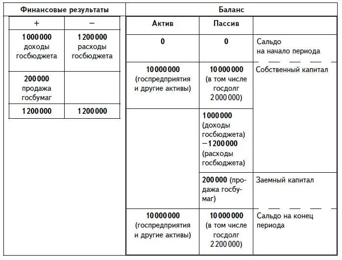 Так будет выглядеть полнофункциональный бюджет состоятельного человека - фото 20