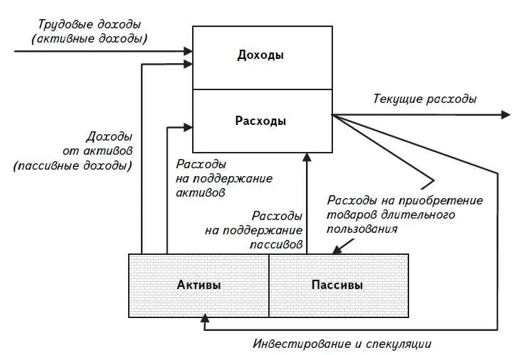 Рисунок 15Персональный бюджет и финансовый отчет богатого человека Если вы - фото 21
