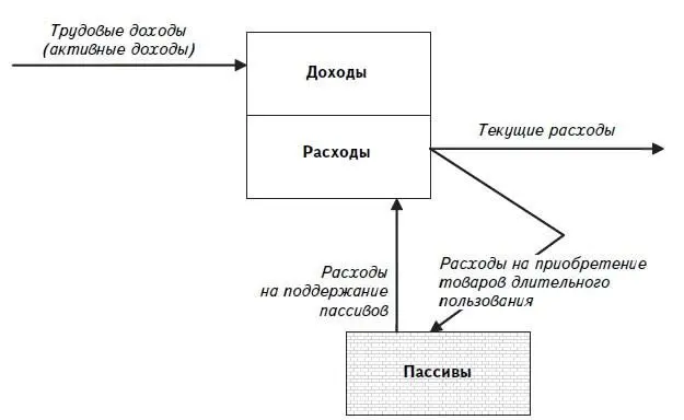 Рисунок 16Персональный бюджет и финансовый отчет бедного человека Ну что ж а - фото 22