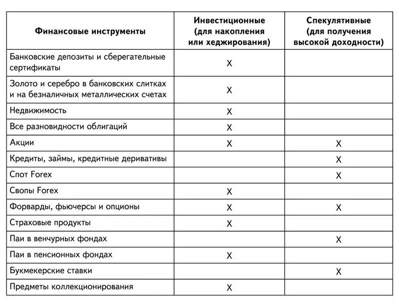 Все финансовые инструменты обладают следующими четырьмя важными - фото 24