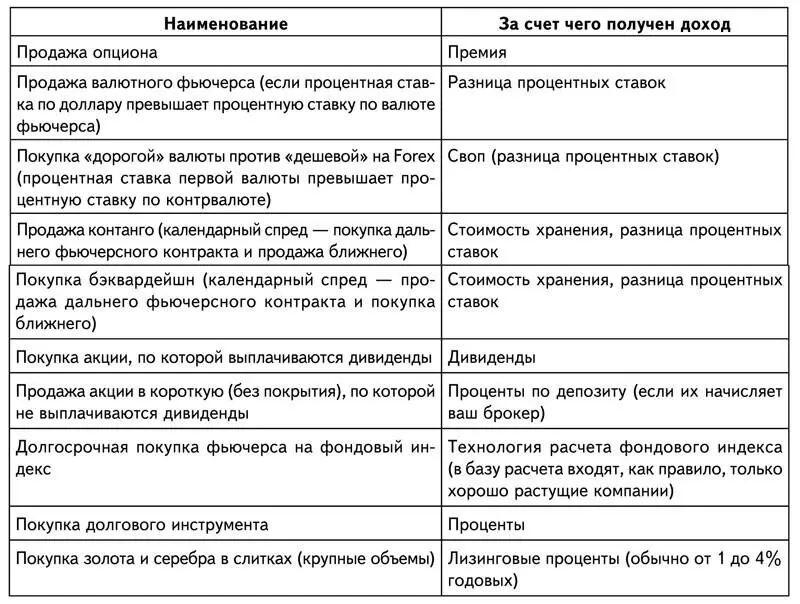 Всем этим инструментам присущи риск негативного изменения рыночной цены а - фото 25