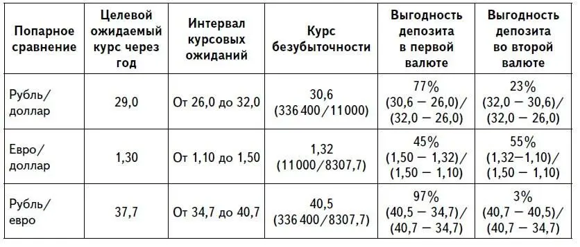 В результате при заданных условиях рекомендуется сформировать следующую корзину - фото 26