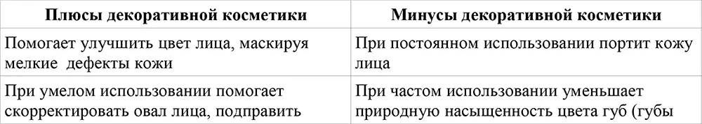 Если ты все же решила что декоративная косметика нужна тебе то помни что - фото 2
