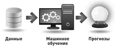 Например благодаря машинному обучению мы получили такие ценные сведения как - фото 2