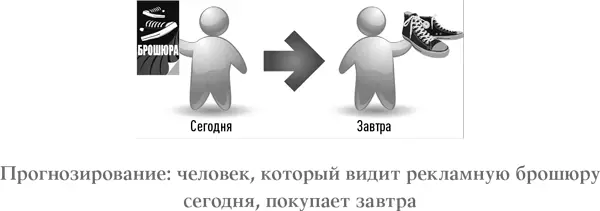 Таким образом бизнес уже давно использует эту игру с цифрами для массового - фото 4
