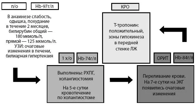 Рисунок 1 Больной Ч 64 года поступил 13012014 в плановом порядке с - фото 1