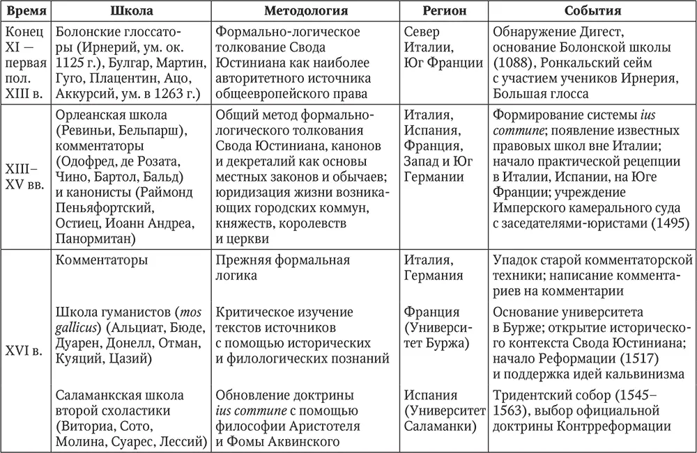 Соответствуя неким глубинным универсальным потребностям человеческого - фото 6