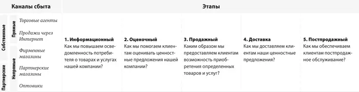 4 Взаимоотношения с клиентами Блок описывает типы отношений которые - фото 29