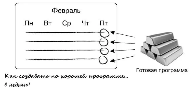 Что нужно чтобы каждую неделю создавать еще одну полезную программу На этот - фото 5