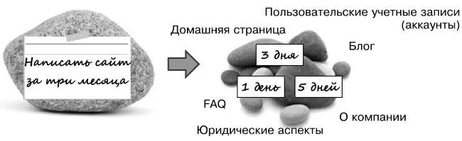 Неделя это ведь совсем немного Казалось бы нельзя успеть выполнить за - фото 6