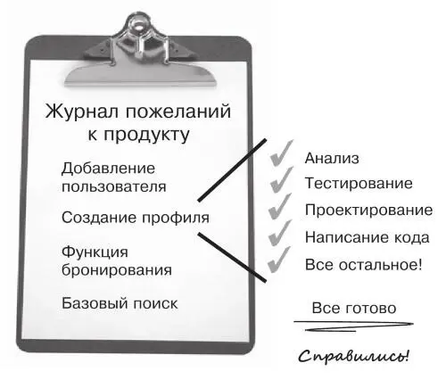 Анализ проектирование написание кода тестирование разработка и дизайн - фото 13