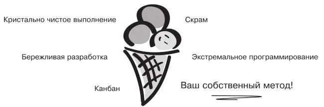 Как и мороженое гибкая разработка может иметь разные оттенки вкуса У вас - фото 16