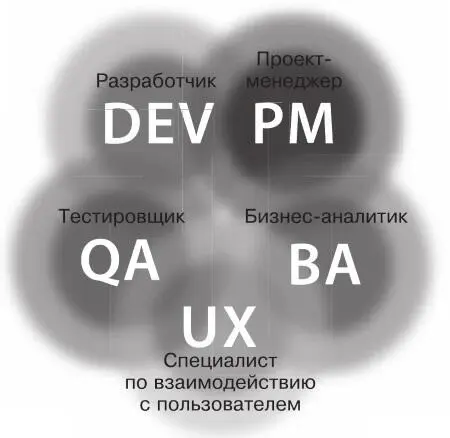 Разумеется у всех сохраняются основные обязанности и люди обычно занимаются - фото 18