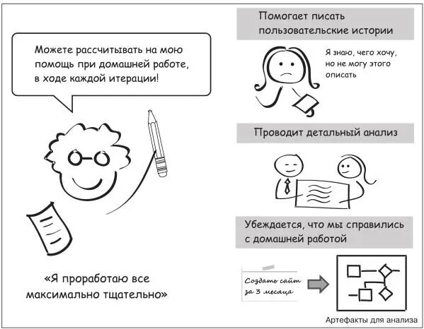 Когда мы приступаем к разработке определенной функции ктото должен - фото 28