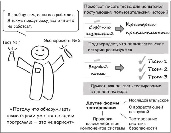 Гибкие тестировщики знают что одно дело написать продукт а другое - фото 30