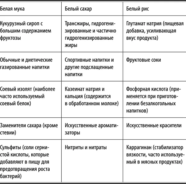 Как уже говорилось выше любой вредный продукт можно заменить полезной пищей - фото 1