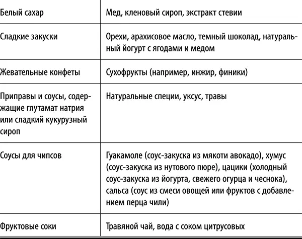 Для выпечки приведенные выше альтернативные продукты могут не подойти В - фото 3