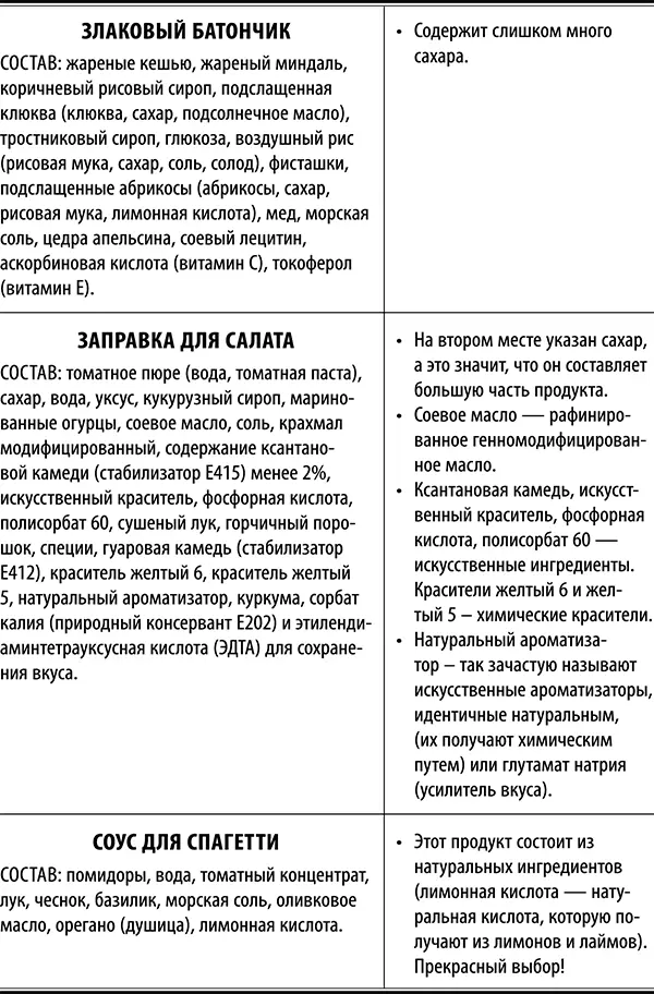 Планируем меню и составляем список покупок Для экономии времени заранее - фото 4