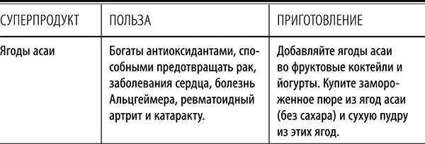 Полюби другую еду улучши тело и работу мозга - фото 5