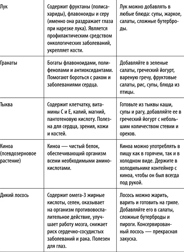 Чудесная вода Чистая вода источник жизненных сил Так как наше тело состоит - фото 9