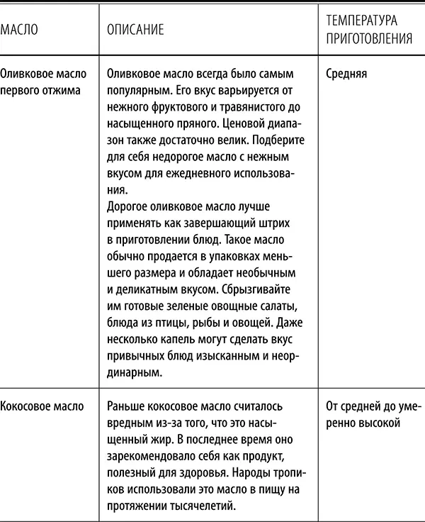 Жиры животного происхождения После нашего разговора о полезных жирах - фото 13