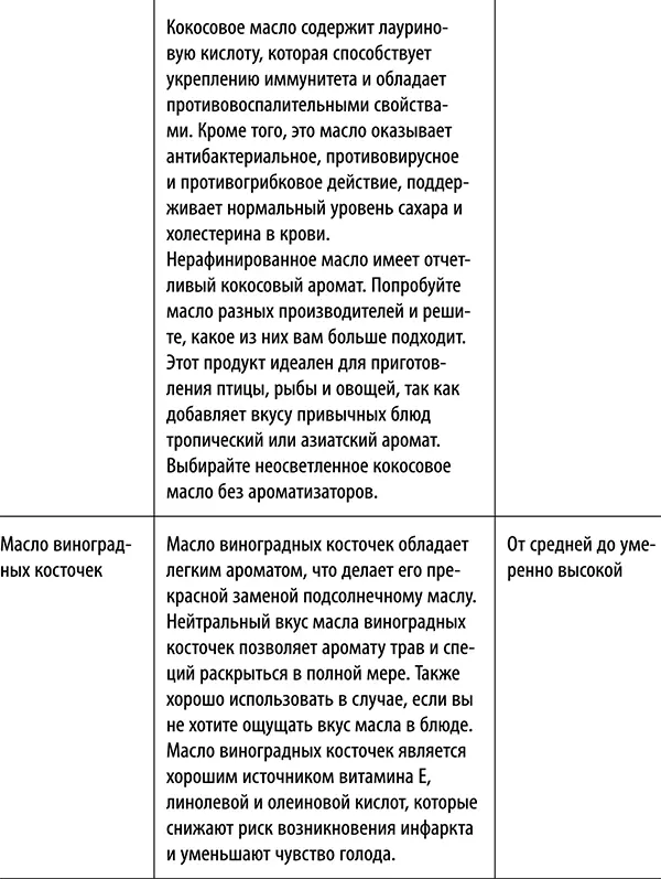 Жиры животного происхождения После нашего разговора о полезных жирах - фото 14