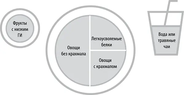 Совет Для того чтобы успешно начать путь к здоровой жизни рекомендуем вам 40 - фото 16