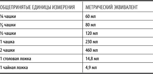 Таблица 2 Завтраки не содержит глютен не сод - фото 17