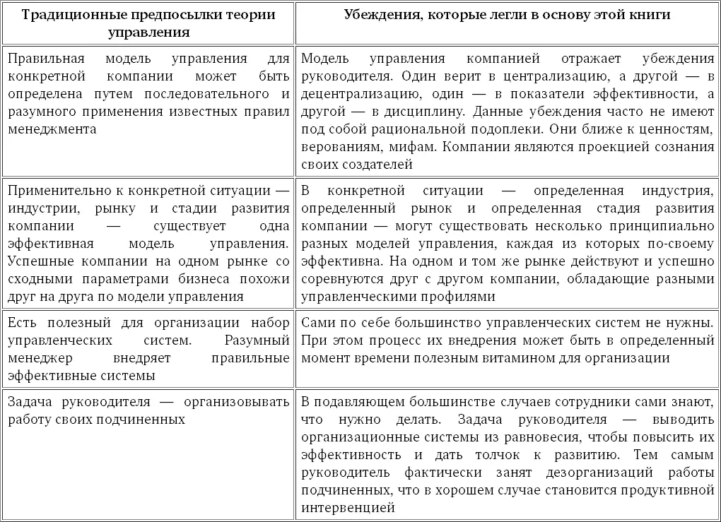 А теперь давайте проверим эти тезисы на практике Глава 1 Управление ростом - фото 1