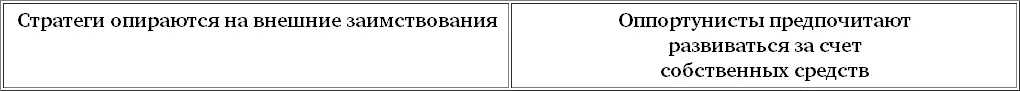 Свободный денежный поток стратегов как правило отрицателен рост требует - фото 7