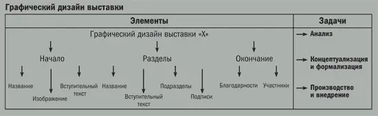 12 Описание проекта Описание проекта это составление документа в котором - фото 2